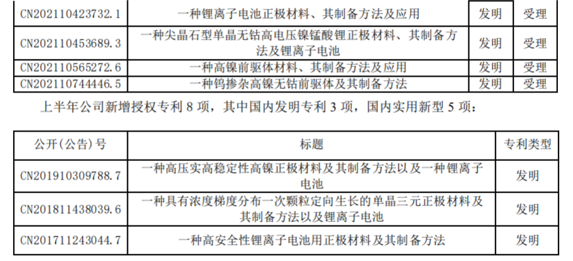 容百科技再遇“专利碰瓷” 表示不侵权并反诉