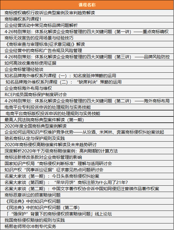 【@所有人】最特别的中秋赠礼，知识产权课堂送课程大礼包来啦！