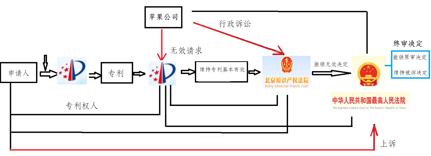 从“二次锂离子电池”案谈专利撰写“不支持问题”的审查