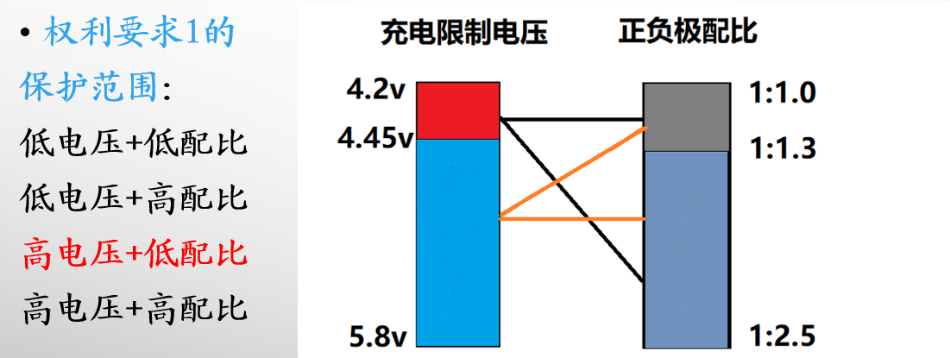 从“二次锂离子电池”案谈专利撰写“不支持问题”的审查