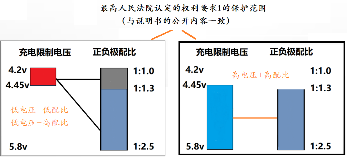 从“二次锂离子电池”案谈专利撰写“不支持问题”的审查