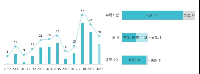 “野性消费”鸿星尔克，理性完善专利布局