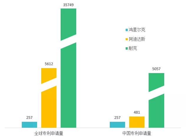 “野性消费”鸿星尔克，理性完善专利布局