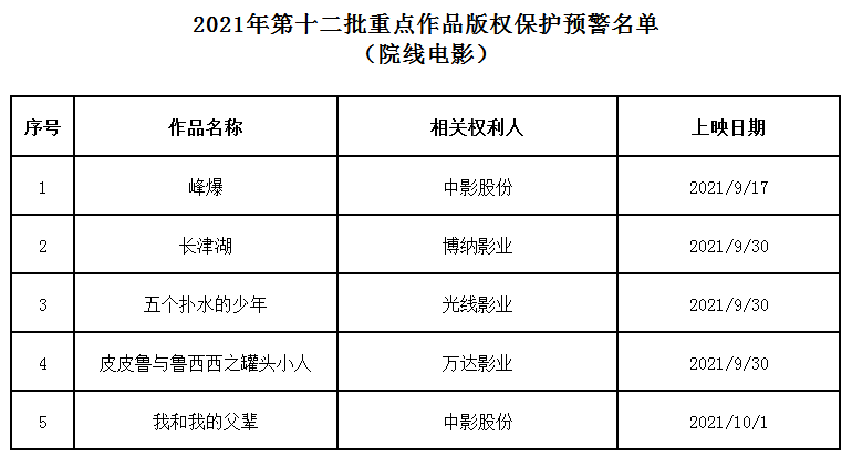 #晨报#南京市首单知识产权ABS成功发行；​美国ITC发布对有源矩阵OLED显示设备及其组件的337部分终裁