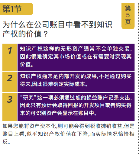 《国际知识产权价值评估》重磅课程来了！