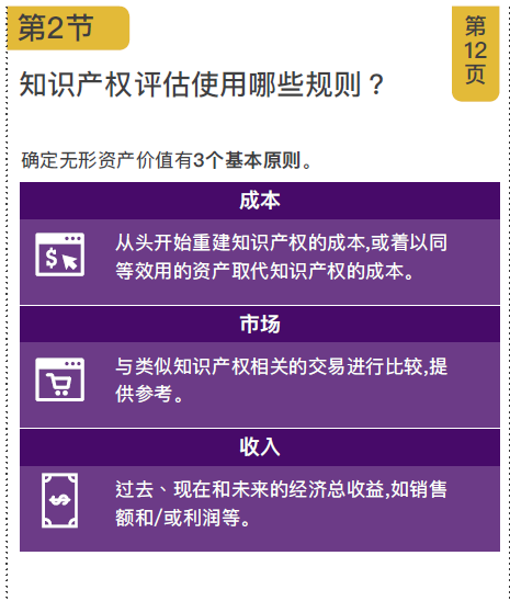 《国际知识产权价值评估》重磅课程来了！