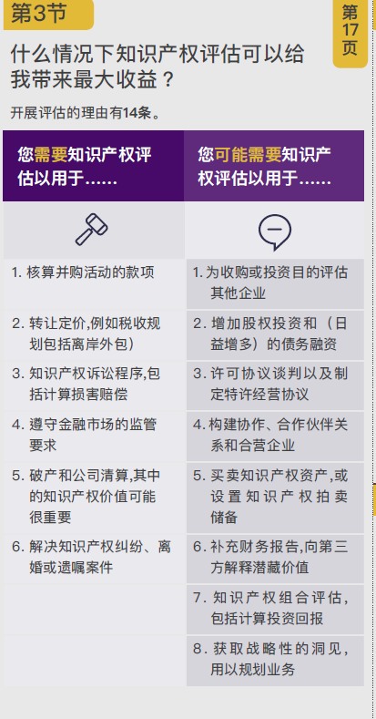 《国际知识产权价值评估》重磅课程来了！