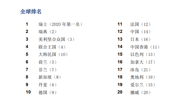 喜报！《2021年全球创新指数报告》发布！中国升至第12位！