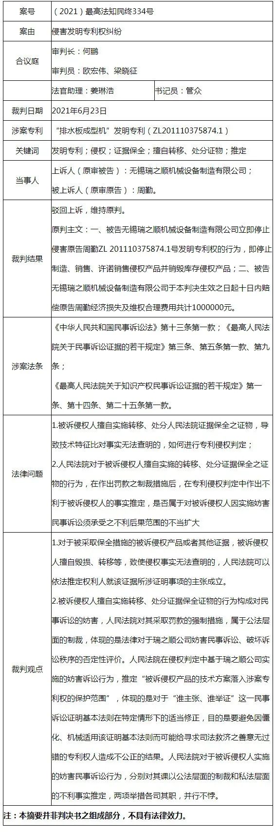 最高法谈 │ 对被诉侵权人擅自转移、处分保全证据行为分别作出不利事实推定和科以司法处罚并行不悖