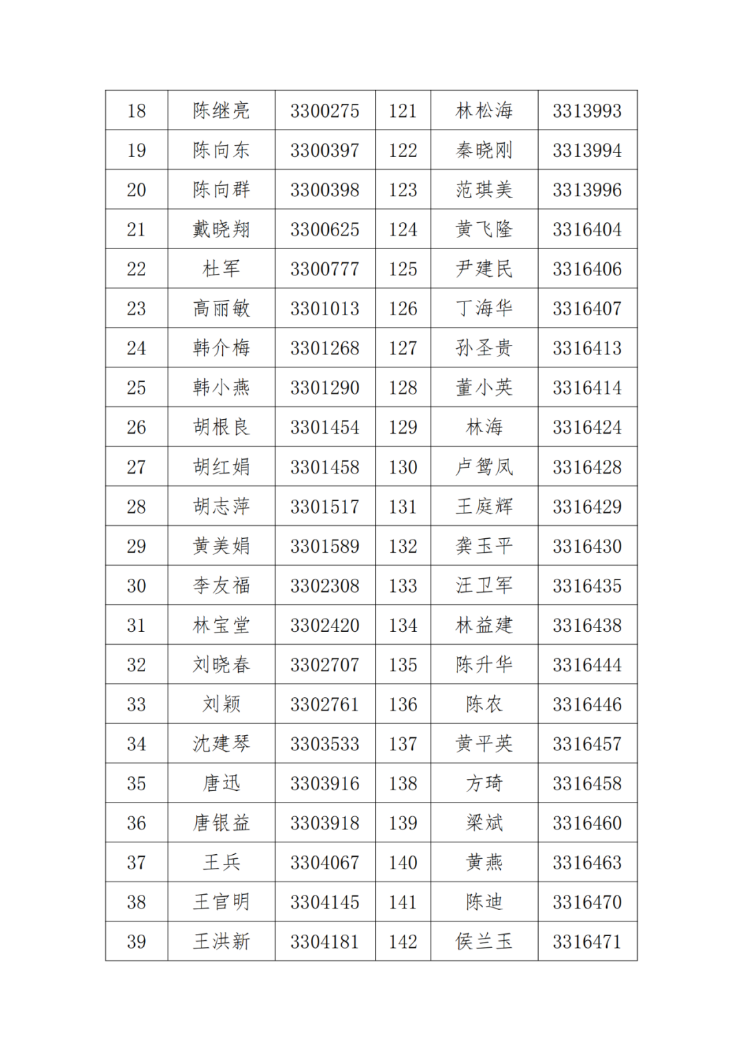 A级及以上的专利代理机构26家，专利代理师205人，D级代理机构6家｜附名单