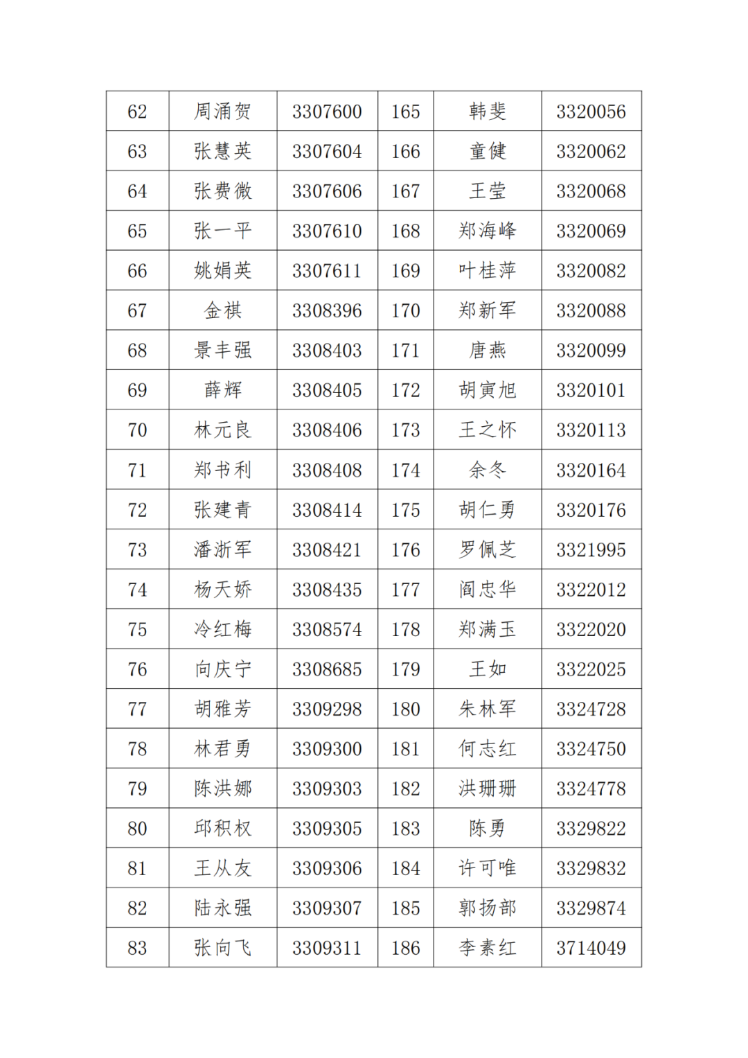 A级及以上的专利代理机构26家，专利代理师205人，D级代理机构6家｜附名单