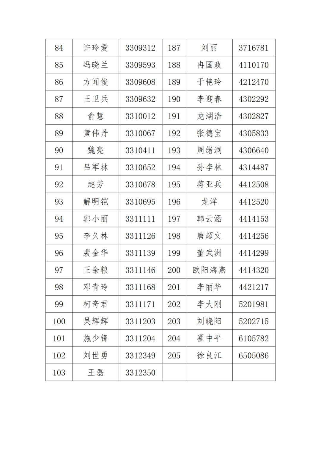 A级及以上的专利代理机构26家，专利代理师205人，D级代理机构6家｜附名单