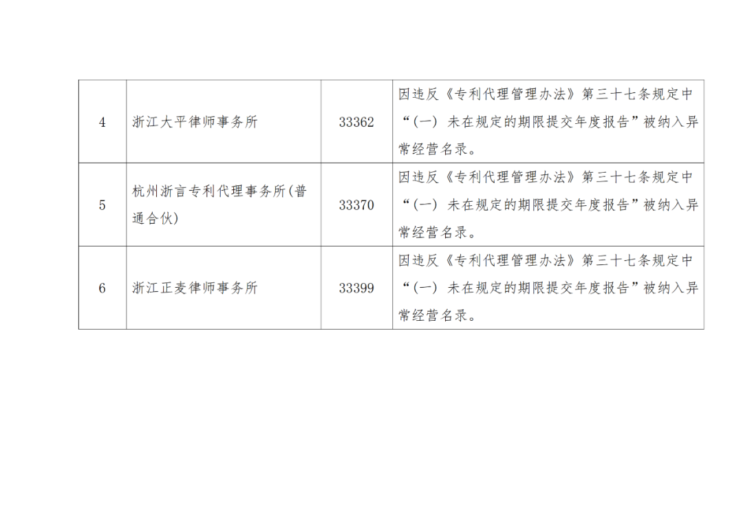 A级及以上的专利代理机构26家，专利代理师205人，D级代理机构6家｜附名单