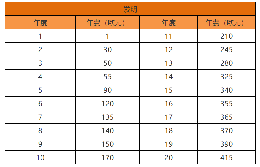 各国/地区专利年费查询（十三） | 摩纳哥专利法律状态和年费查询步骤