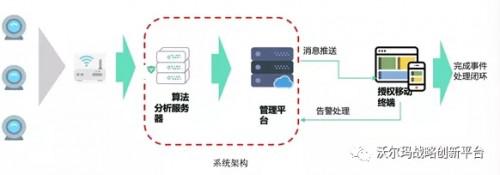 行业变革风起，看沃尔玛如何将黑科技引入供应链环节