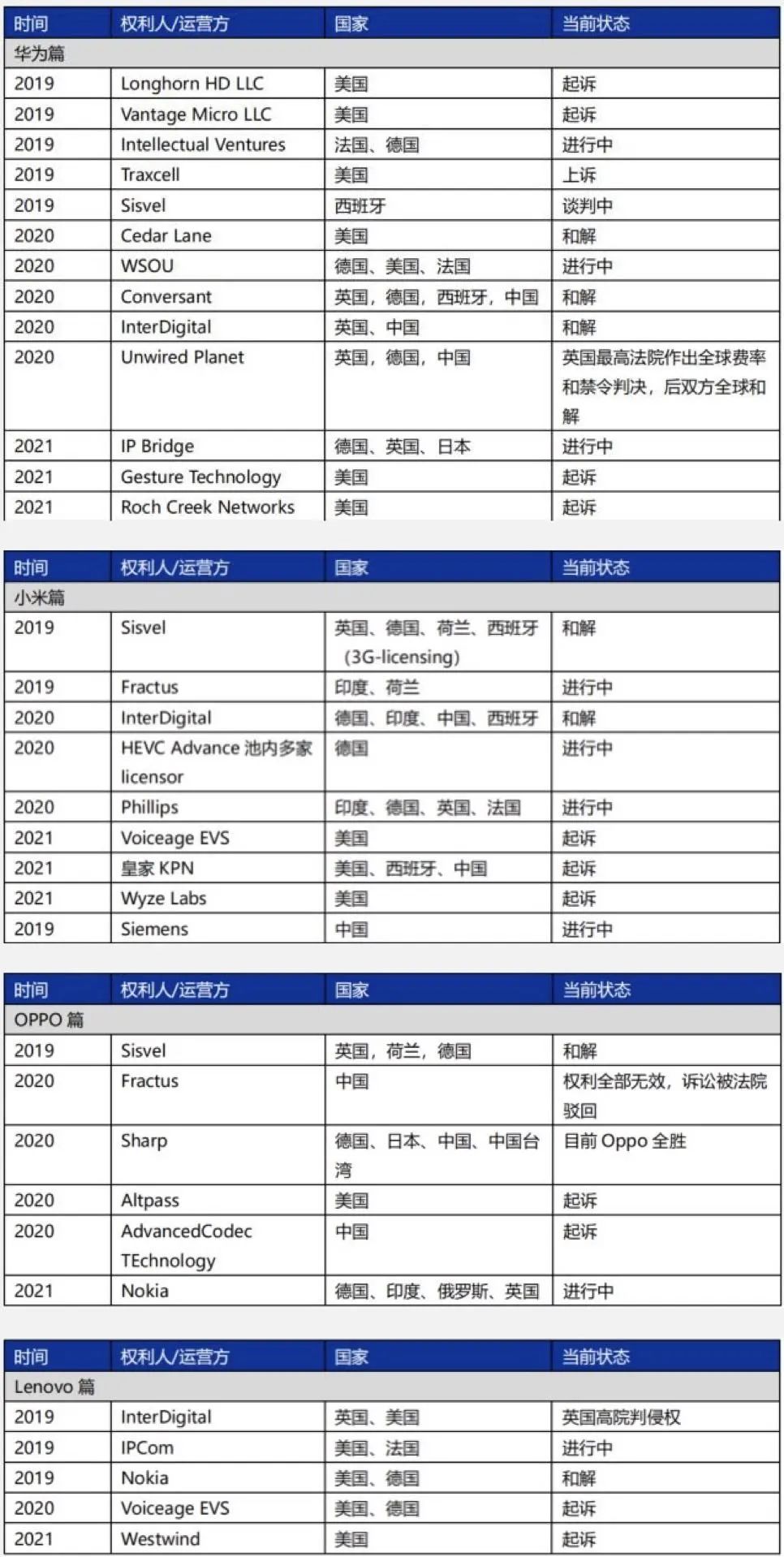 5G专利战火初燃！中国手机厂商直面全球挑战！