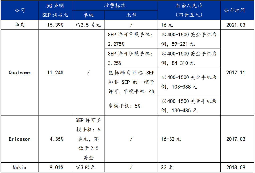 5G专利战火初燃！中国手机厂商直面全球挑战！