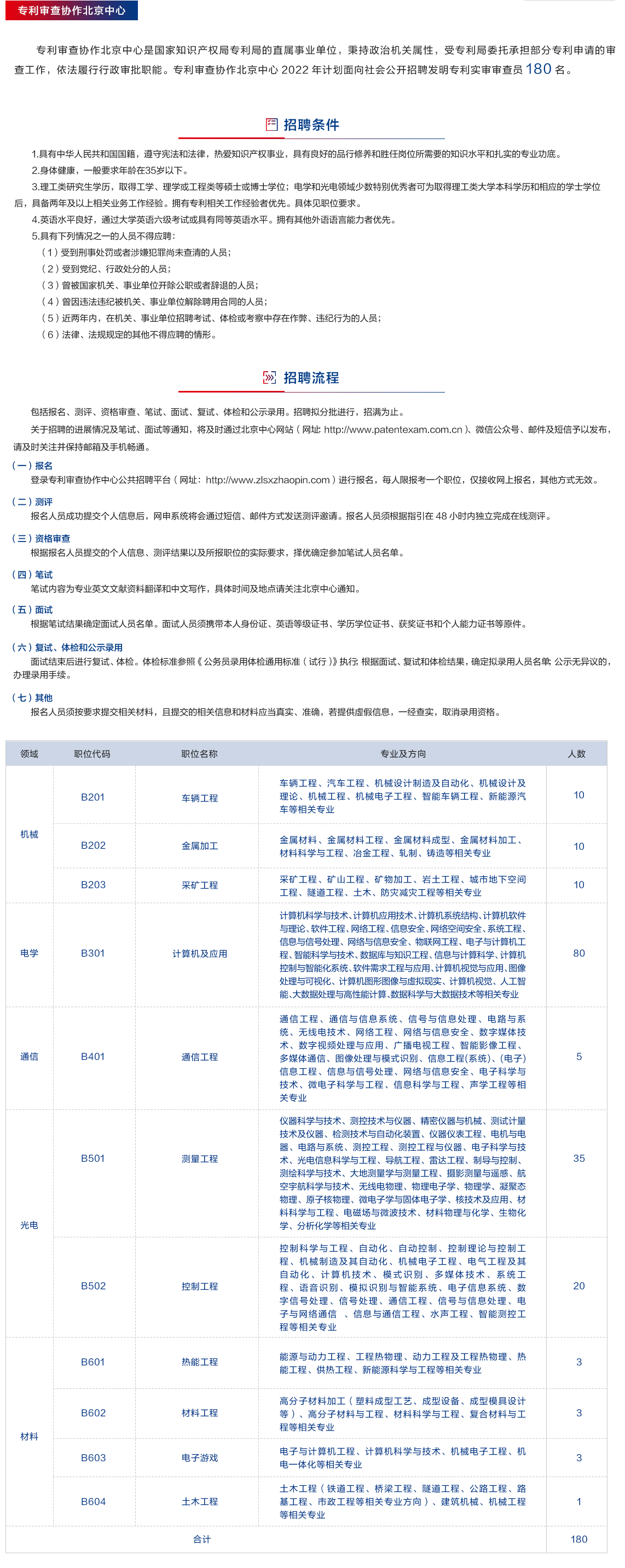 聘！专利审查协作中心2022年招聘审查员1500人