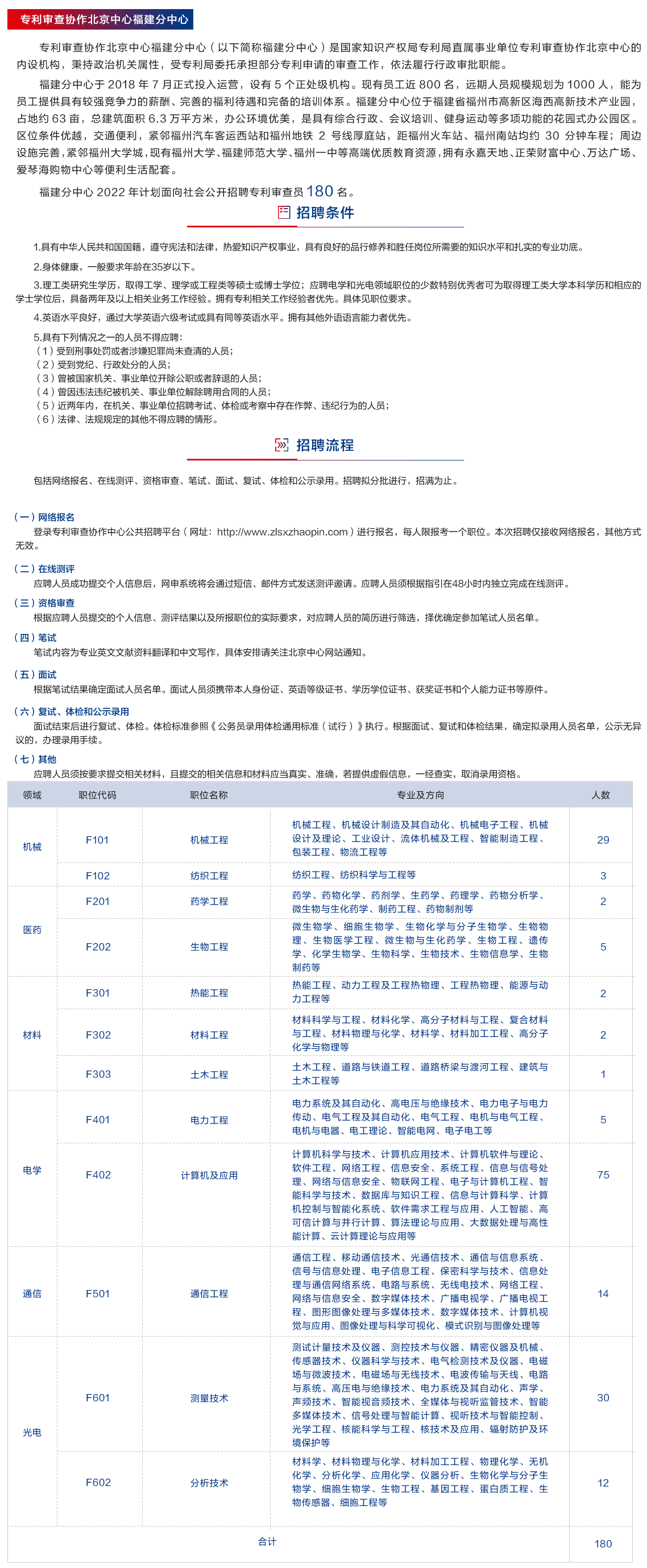 补充报名！2022年专利审查协作中心招聘1500位审查员