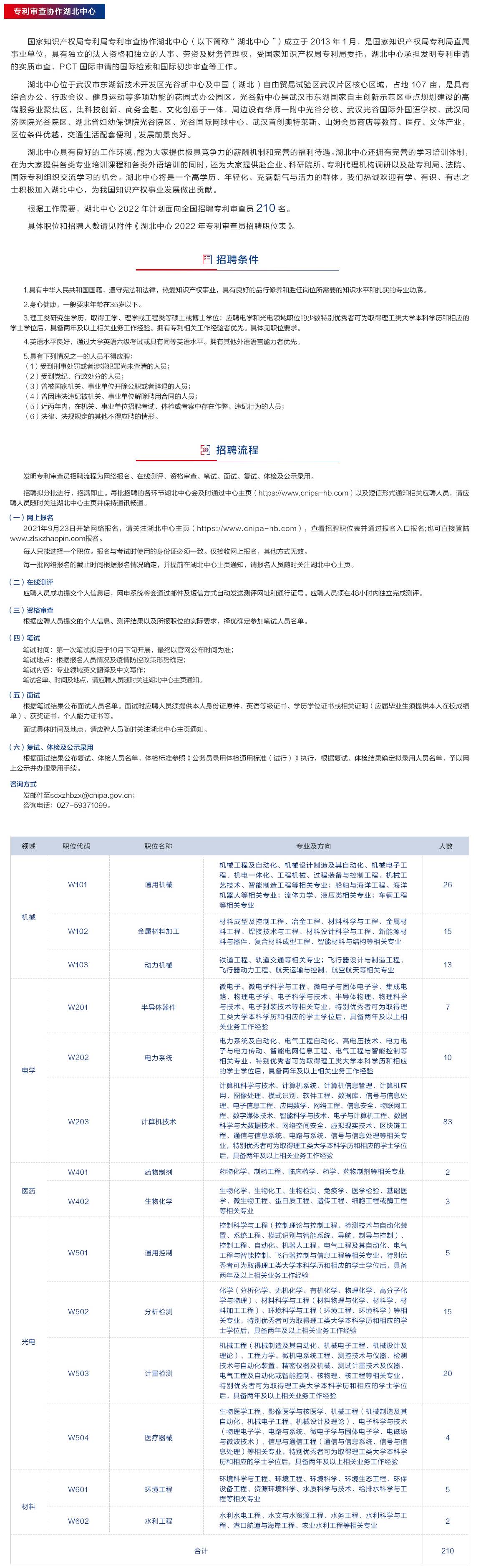 聘！专利审查协作中心2022年招聘审查员1500人