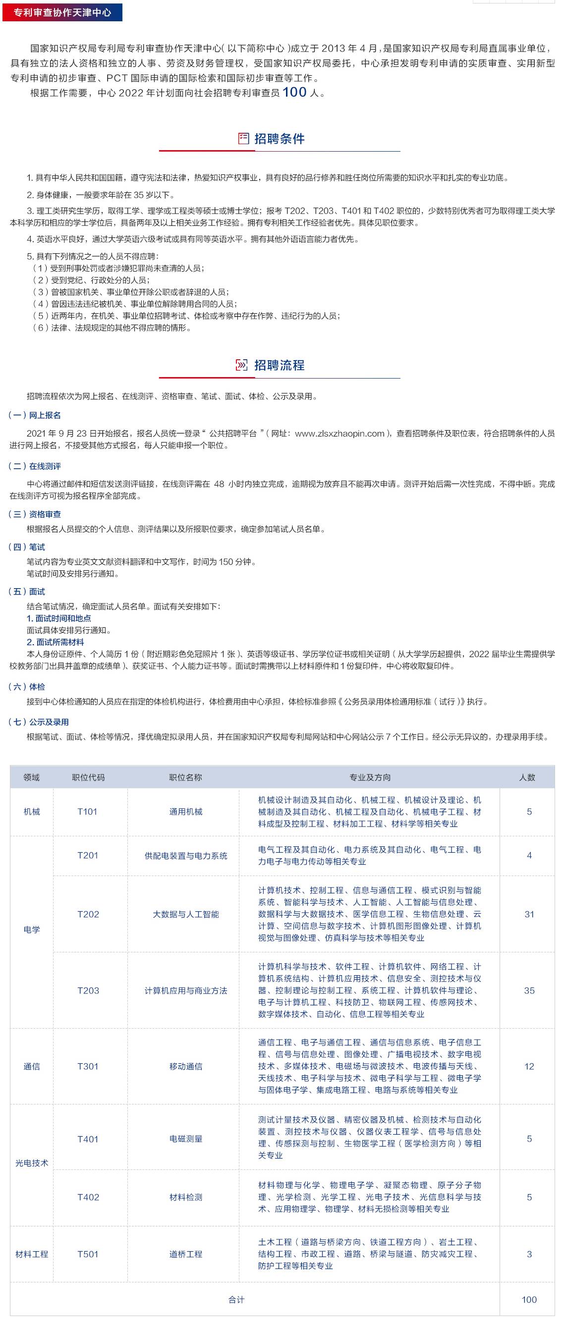 补充报名！2022年专利审查协作中心招聘1500位审查员