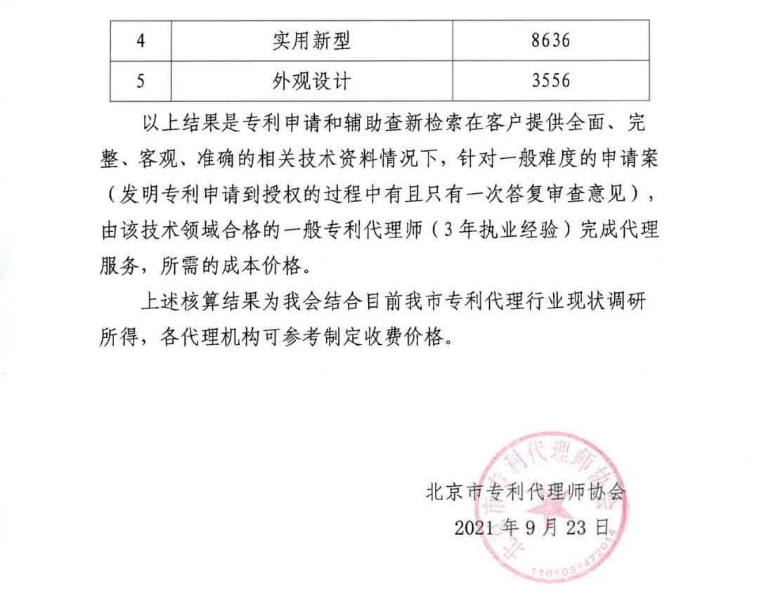 2021年北京地区专利申请代理服务成本公布:发明专利1.5w+,实用新型8k+! 2021年北京地区专利申请代理服务成本公布:发明专利1.5w+,实用新型8k+!
