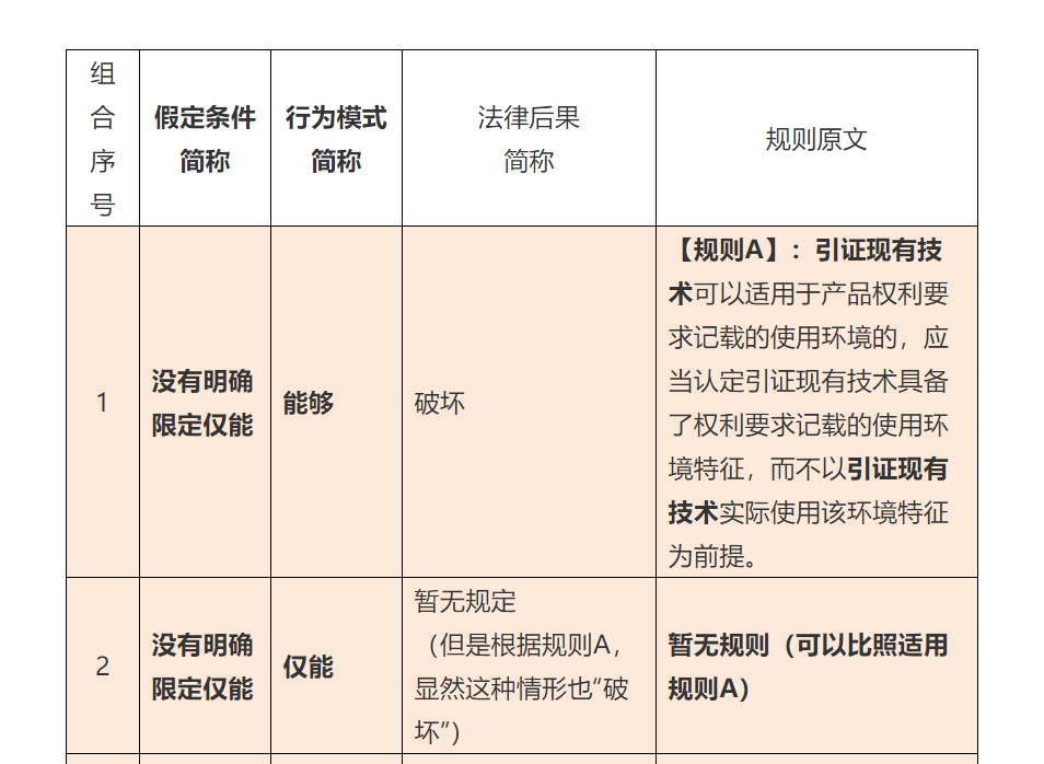 使用环境特征，深挖那些找不到的规则（四）