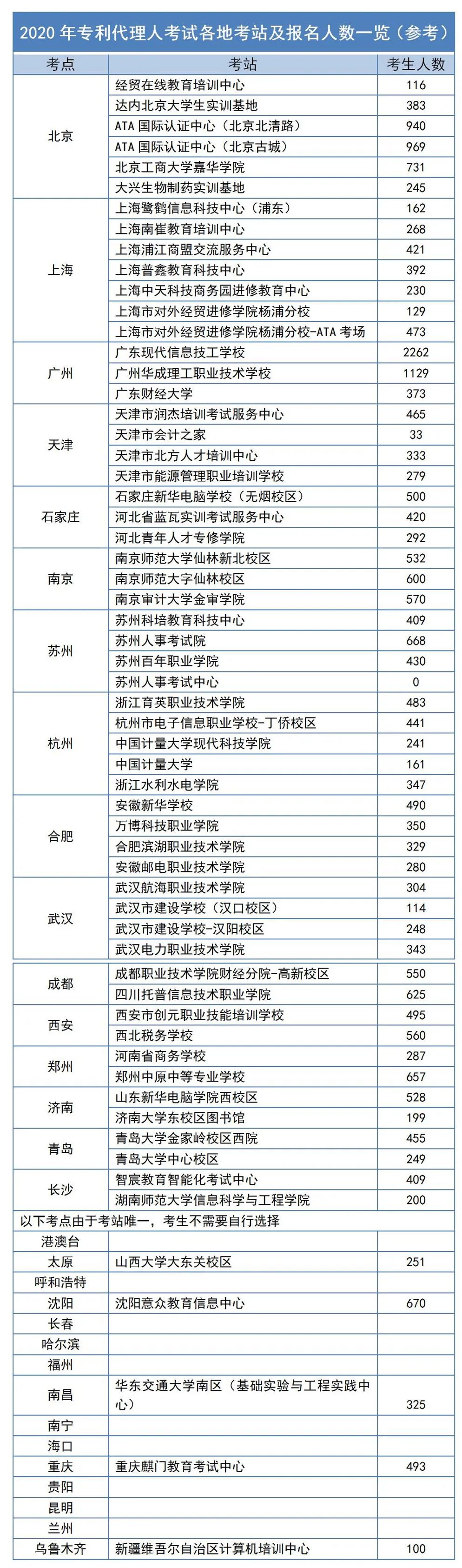 #晨报#我国生物育种专利申请量排名全球第一；电商知识产权管理出“重拳”，《电子商务法》首次修改草案出炉！