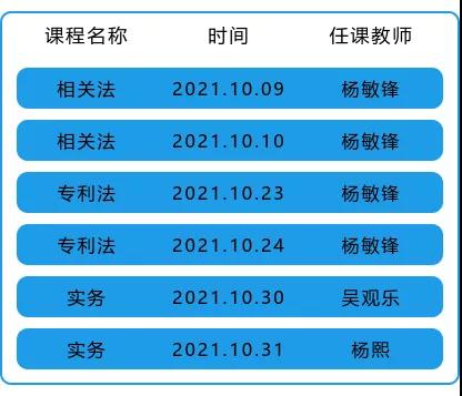 报名！2021专代考试名师冲刺班来啦！