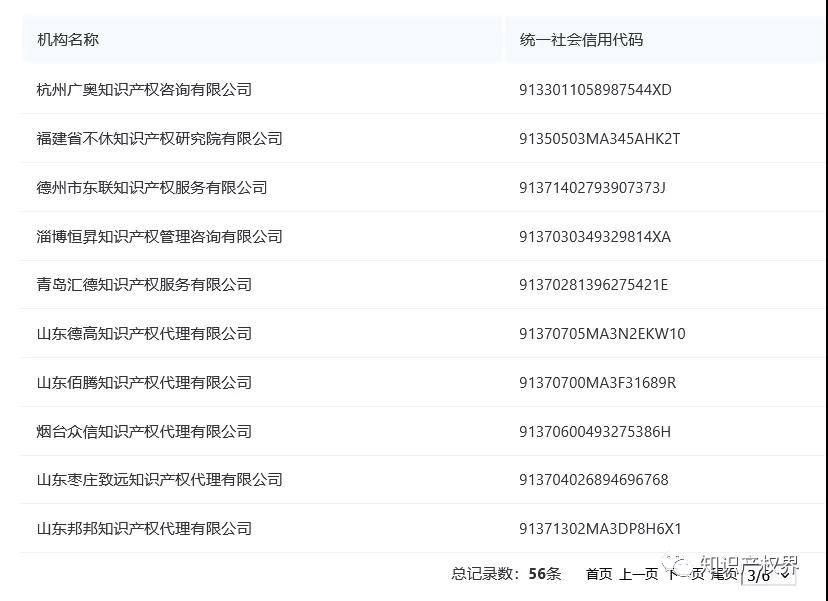 国知局公布56家违规擅自开展专利代理业务（黑代理）被处罚的机构名单！