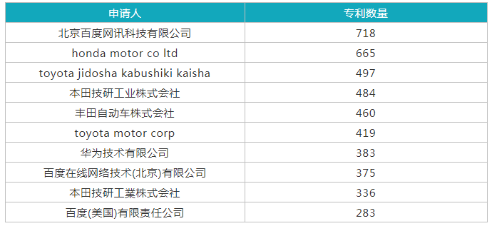 浅析德国自动驾驶法对中国自动驾驶产业的启示