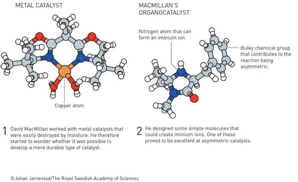 2021年诺贝尔化学奖揭晓！他们发现了制造新分子的巧妙工具