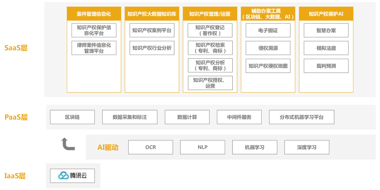 知识产权保护运用平台「安盾网」近日宣布完成数亿元B轮融资