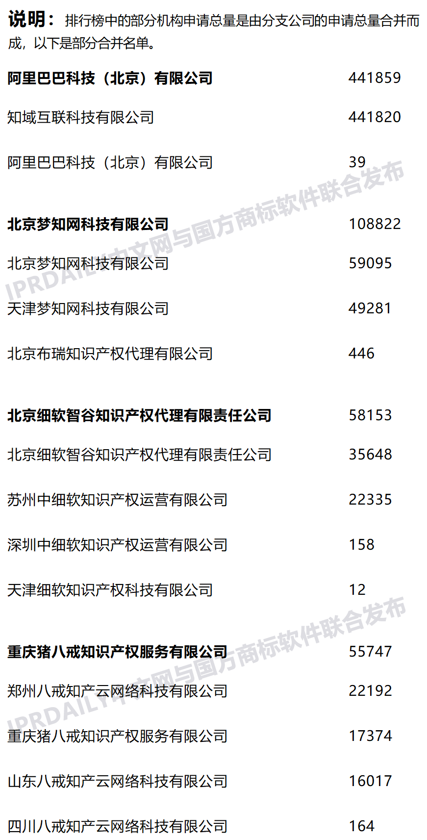 2021年上半年全国商标代理机构申请量榜单(TOP100) 2021年上半年全国商标代理机构申请量榜单(TOP100)
