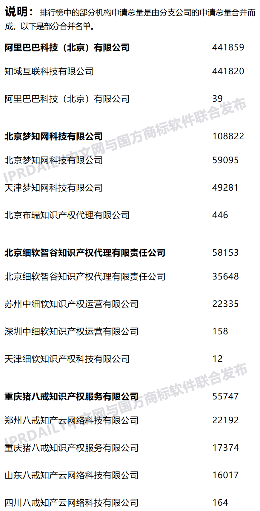 2021年上半年全国商标代理机构申请量榜单（TOP100）