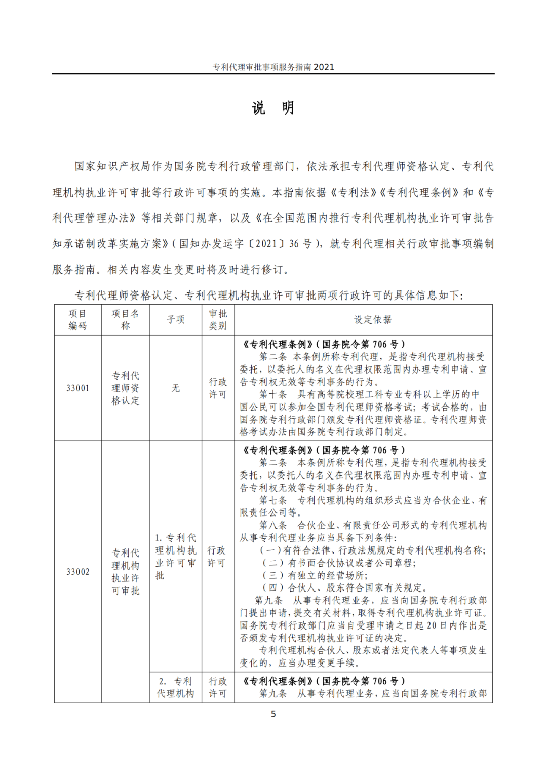 最新！2021年专利代理审批事项服务指南发布