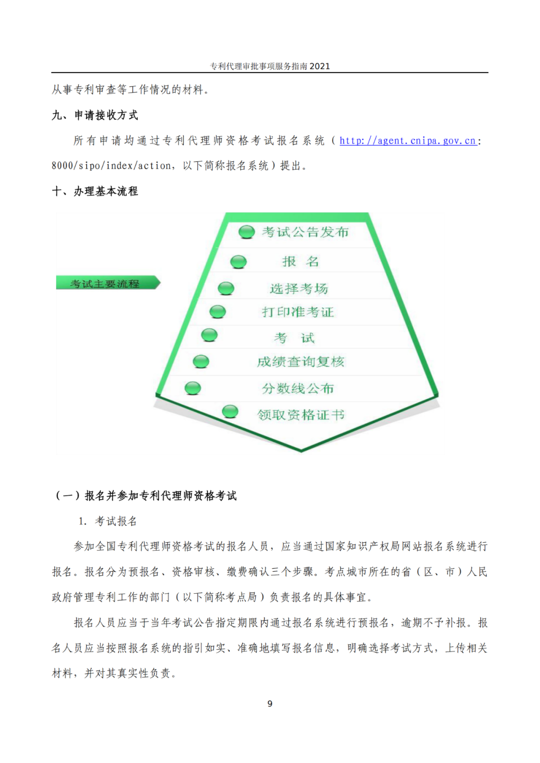 最新！2021年专利代理审批事项服务指南发布