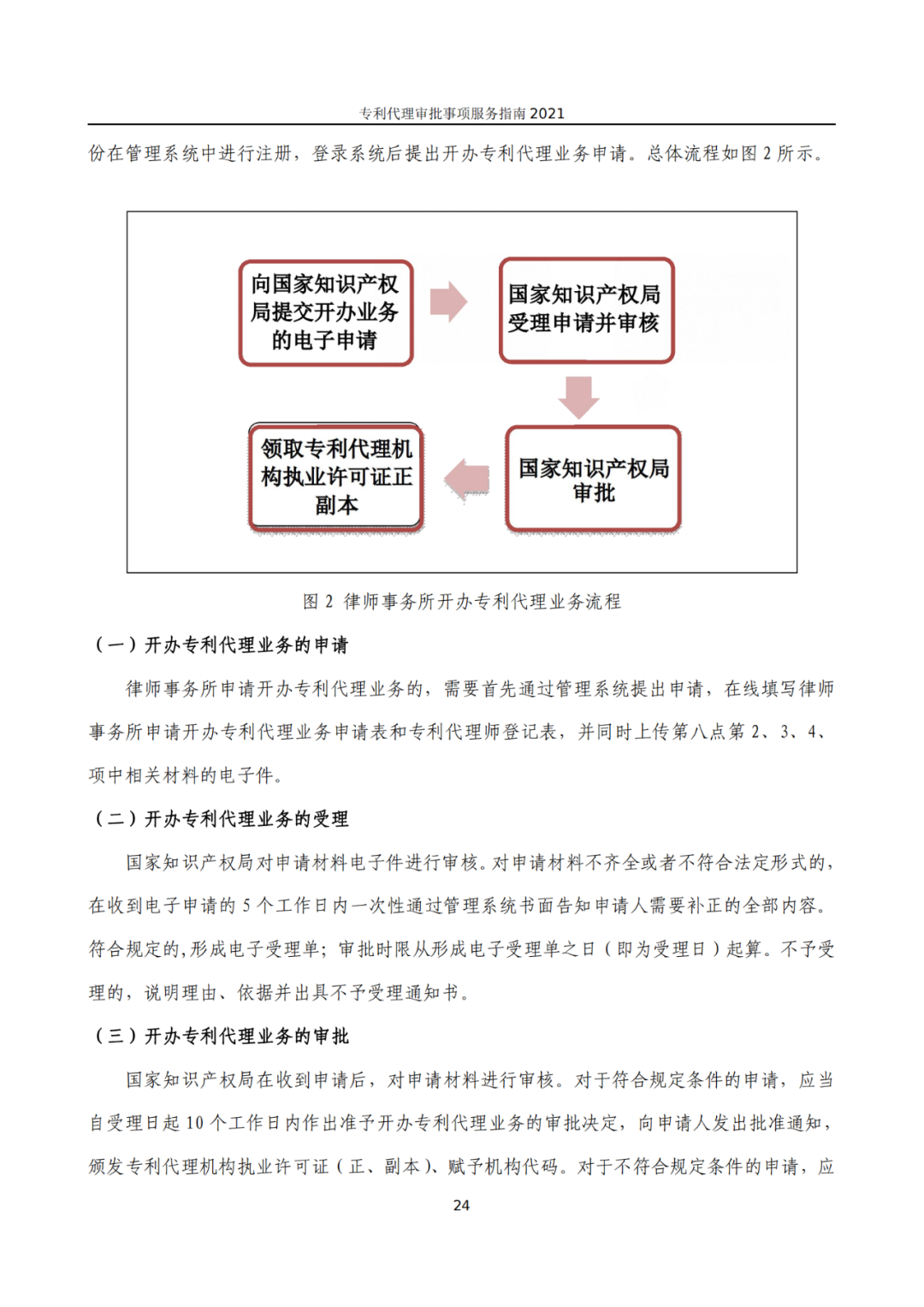 最新！2021年专利代理审批事项服务指南发布