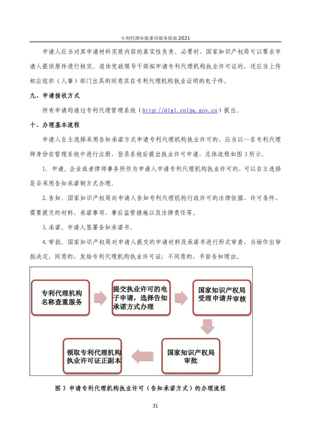 最新！2021年专利代理审批事项服务指南发布