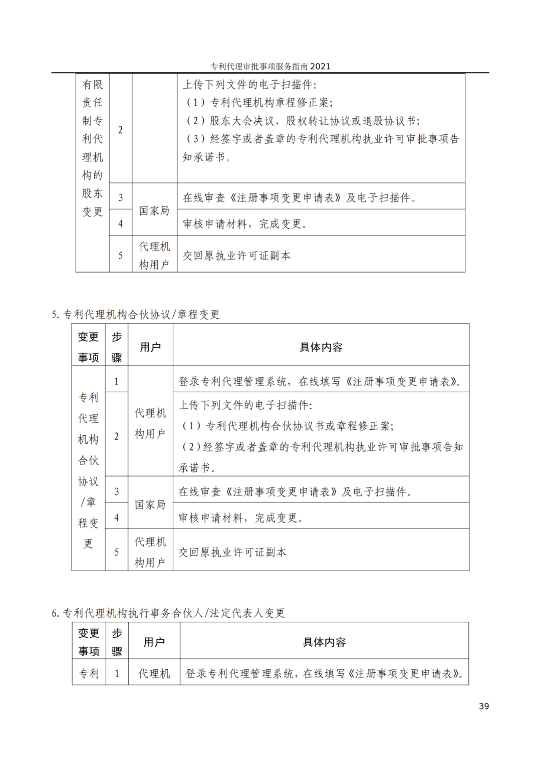 最新！2021年专利代理审批事项服务指南发布