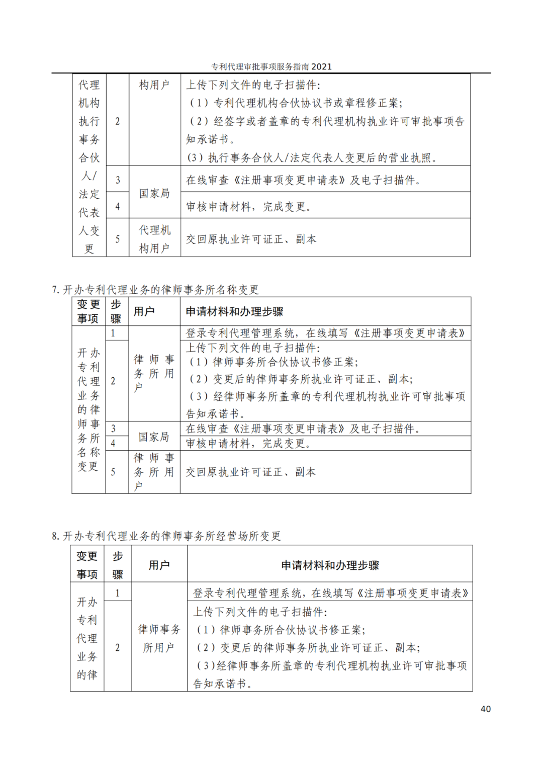 最新！2021年专利代理审批事项服务指南发布