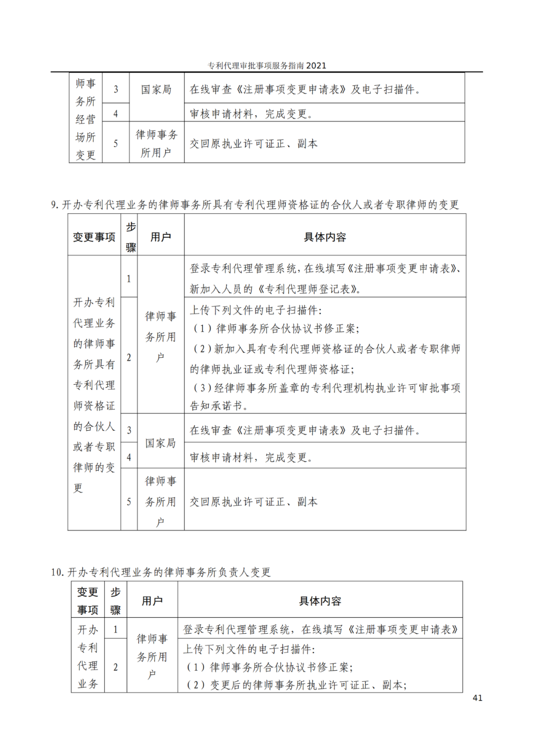 最新！2021年专利代理审批事项服务指南发布