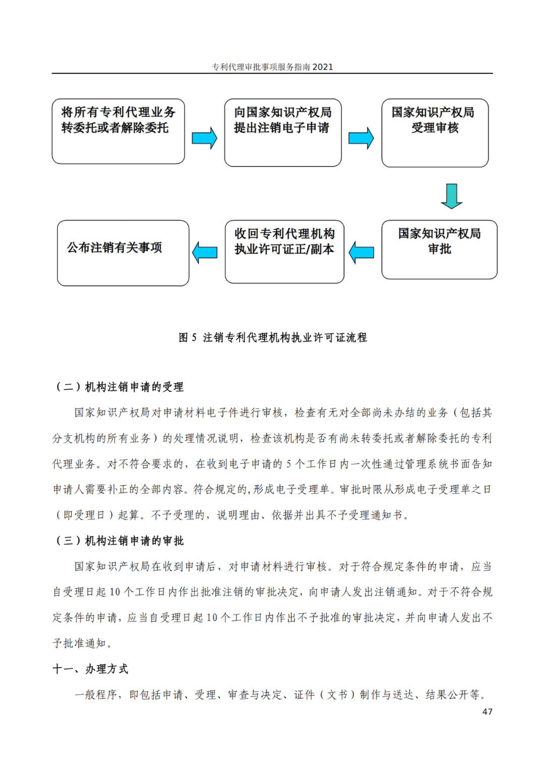 最新！2021年专利代理审批事项服务指南发布