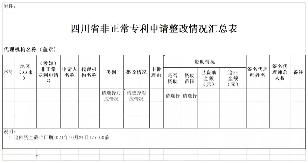 严查！全面排查整改“人均代理量过高”问题，严格落实代理师签名责任！