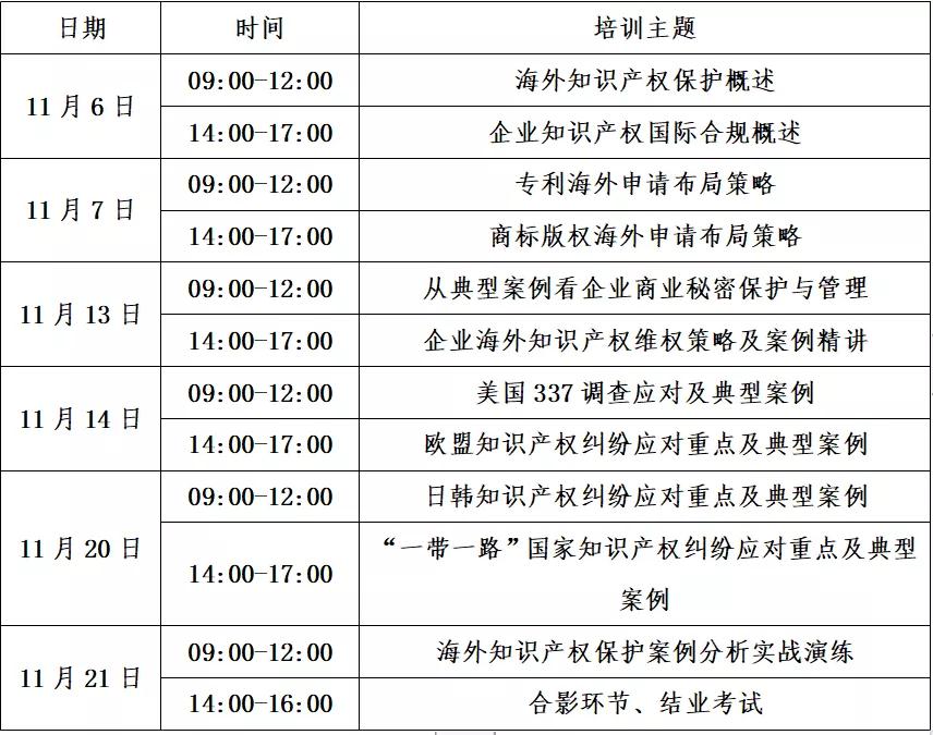 马上报名!“2021年广州市海外知识产权人才培训班”来了 马上报名!“2021年广州市海外知识产权人才培训班”来了