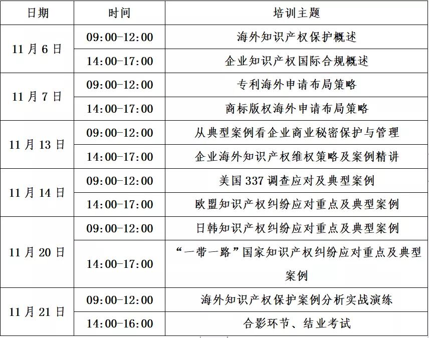 马上报名！“2021年广州市海外知识产权人才培训班”来了