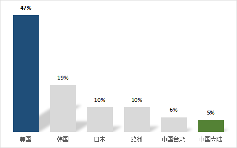 第三代半导体爆发前夜：中美第三代半导体材料技术对比