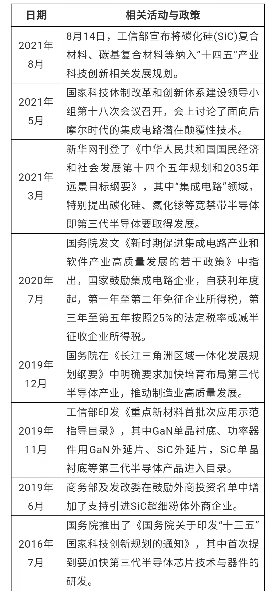 第三代半导体爆发前夜：中美第三代半导体材料技术对比