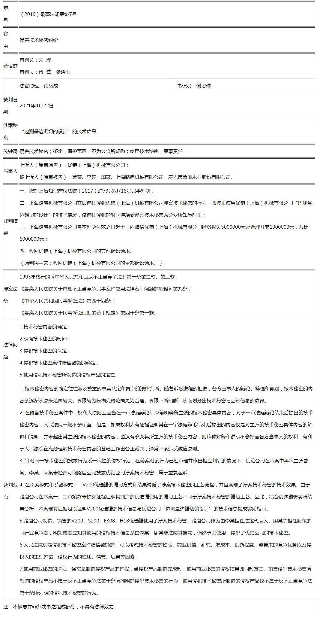 现场勘验、调查取证、罚款处罚齐上阵，最高法对一起侵害技术秘密案件判赔600万元