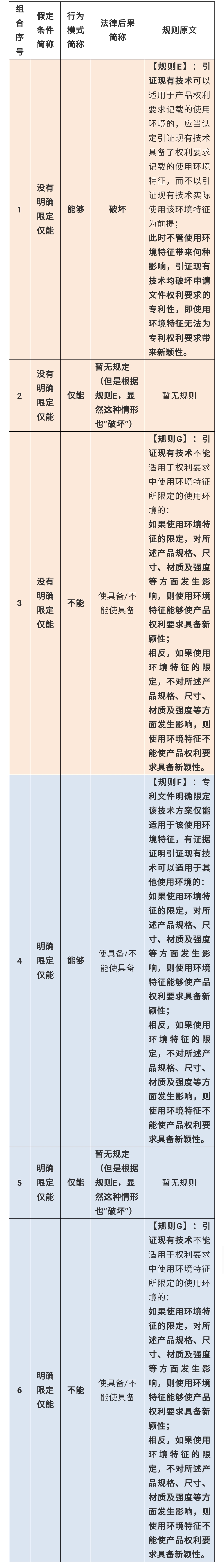 使用环境特征，深挖那些找不到的规则（五）